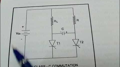 Class 32 =  Class C (Complementary) Commutation