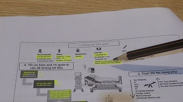 #4 Sử dụng lợi tiểu trên bệnh nhân bệnh nặng | Intensive Care Med 2024