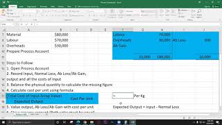 Process Costing (With & Without Closing Work In Progress)
