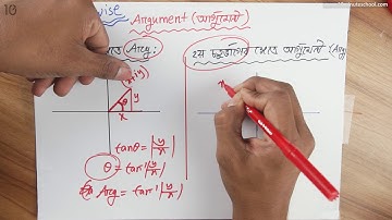৩) অধ্যায় ৩: জটিল সংখ্যা - আর্গুমেন্ট (Argument) [HSC]