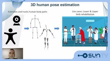 3D human pose estimation demo