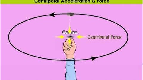 PHYSICS FORM FOUR | UNIFORM CIRCULAR MOTION