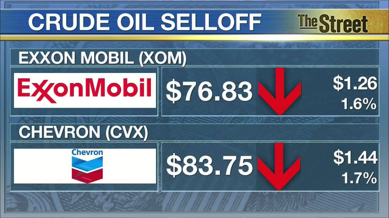 Stocks Slip on Jobs Report, Crude Oil Selloff