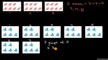 Equal groups Second Grade