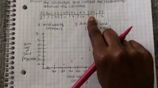 9.1 example 1 scatter diagram