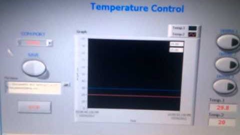 Test Proteus & Labview Serial Port