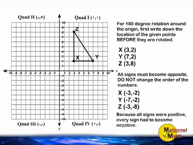 How to rotate any graph by any angle 