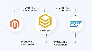 Magento 2 SAP HANA Integration Demonstration