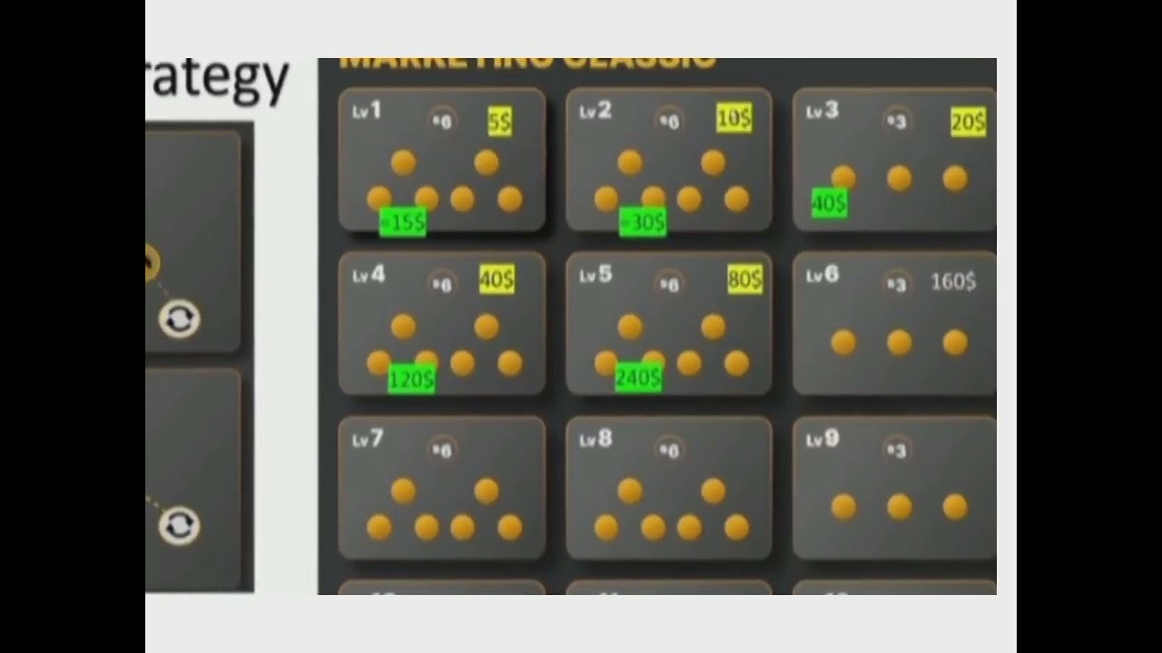 HOW TO EARN MASSIVELY FROM META FORCE IN 2023