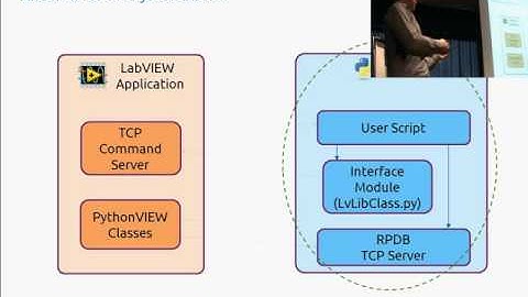 LabVIEW scripting using Python