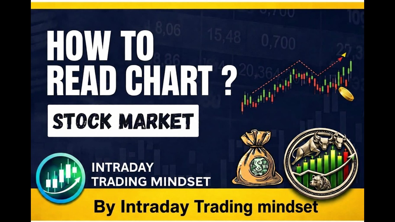 HOW TO READ CHART ? by intraday trading mindset - YouTube