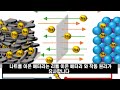 소금 배터리의 전기차 도입! 소금 vs 리튬 배터리 승자는