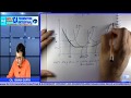 CA Foundation/ B.com - Cost function - Long run Average cost