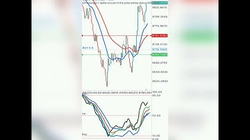 Boom&Crash MACD Spike Strategy 2023😳💰(FREE STRATEGY)