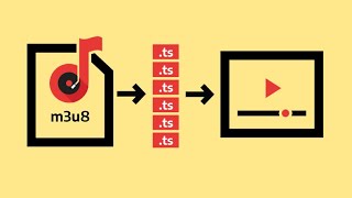 How Video Streaming Works Http Live Streaming Part 2