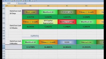 How to use Excel to monitor the performance of any mutual fund