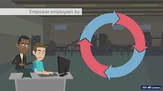 17.1  Motivating employees   the core principles