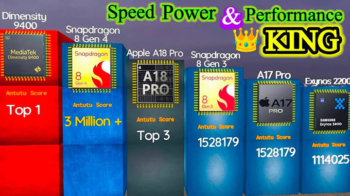 Top 100 Most Powerful Mobile processors In The World 2025! 💥🔥 | You Need The Power 🚀🚀