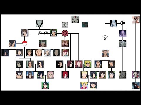 Family Tree Of Naruto History Of The Shinobi World Ninja World Youtube