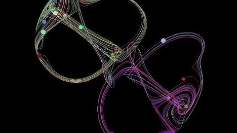 Chaotic Systems Simulation | Thomas Attractor