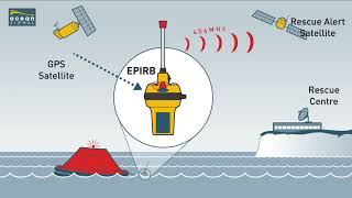 EPIRB1 Power Boat by Ocean Signal