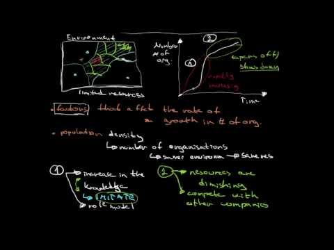 ভিডিও: জনসংখ্যা বাস্তুবিদ্যা তত্ত্ব কে তৈরি করেন?