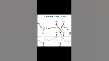 Stochastic Oscillator Chart pattern  #shorts #intraday  #sharemarket