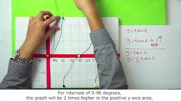 Tangent Function Graph (Part 2)