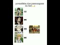 Feliz ano novo!|| #fypシviral #roblox #nnflopaa #bsd #bungoustraydogs