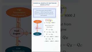 Numerical Example of heat Engine of workout #thermodynamics