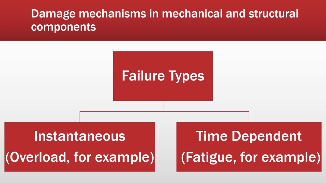Mechanisms of Damage and Failure YouTube