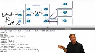 400-101 CCIE Routing and Switching 23 RIPv2 Standard ACL Distribution List flv