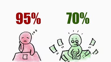 Stop Pushing Yourself So Hard – Use the 70% Rule