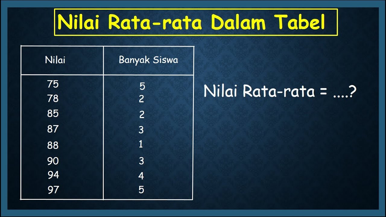 Cara Mudah Menghitung Nilai Rata Rata Youtube