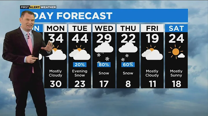 Chicago First Alert Weather: Warm Up On The Way, Possible Snow Return