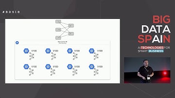 Theory And Practice Of Distributed Training With Tensorflow