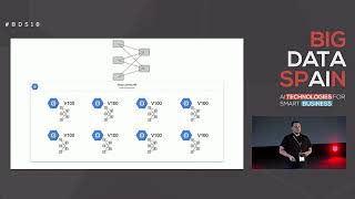 Theory And Practice Of Distributed Training With Tensorflow