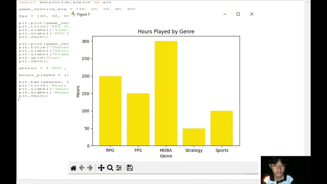 INTRODUCTORY TUTORIAL ON DATA SCIENCE LIBRARIES USING PYTHON (MATPLOTLIB)