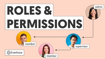 User Roles and Permissions Explained | Everhour
