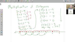 MfEST 1 Patterns in Integer Addition, Subtraction, & Multiplication