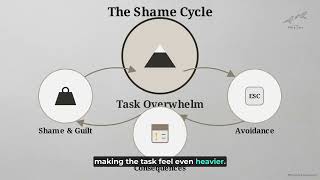 The Mountain Method Navigating AD or AuD To Prevent Task Overwhelm