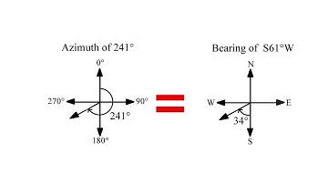 Grid Azimuth Video Revision