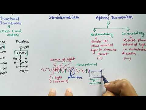 Video: Er optisk isomerisme en type stereoisomerisme?