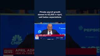 Private payroll growth slowed to 62,000 in April, well below expectations