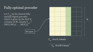 SVD-Based Low-Complexity Hybrid Precoding for Millimeter-Wave MIMO Systems