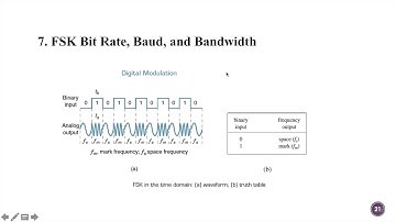 Chapter 4 # Digital Modulation Techniques (Passband)-2