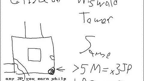 Bravely Default 2 Fastest Grinding, no actual in-game video, but yes spoilers