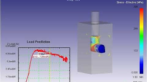 ECAP, DEFORM, STIMULATIION,MICROSTRUCTURE