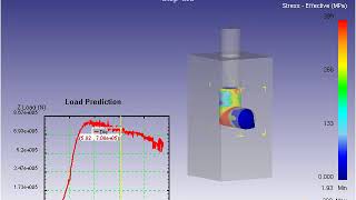 Famous ECAP, DEFORM, STIMULATIION,MICROSTRUCTURE Profile