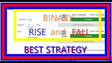 Binary Rise Fall Best Accuracy Strategy